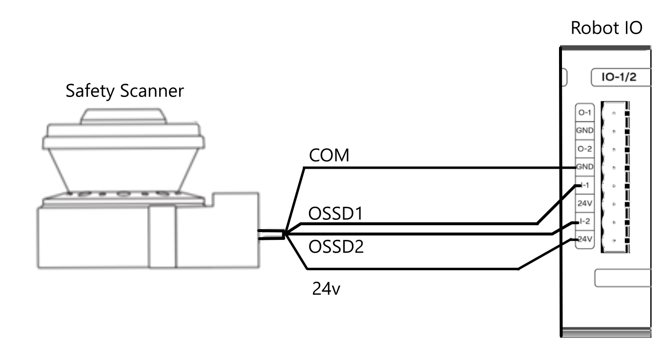 Generic Safety Scanner Wiring