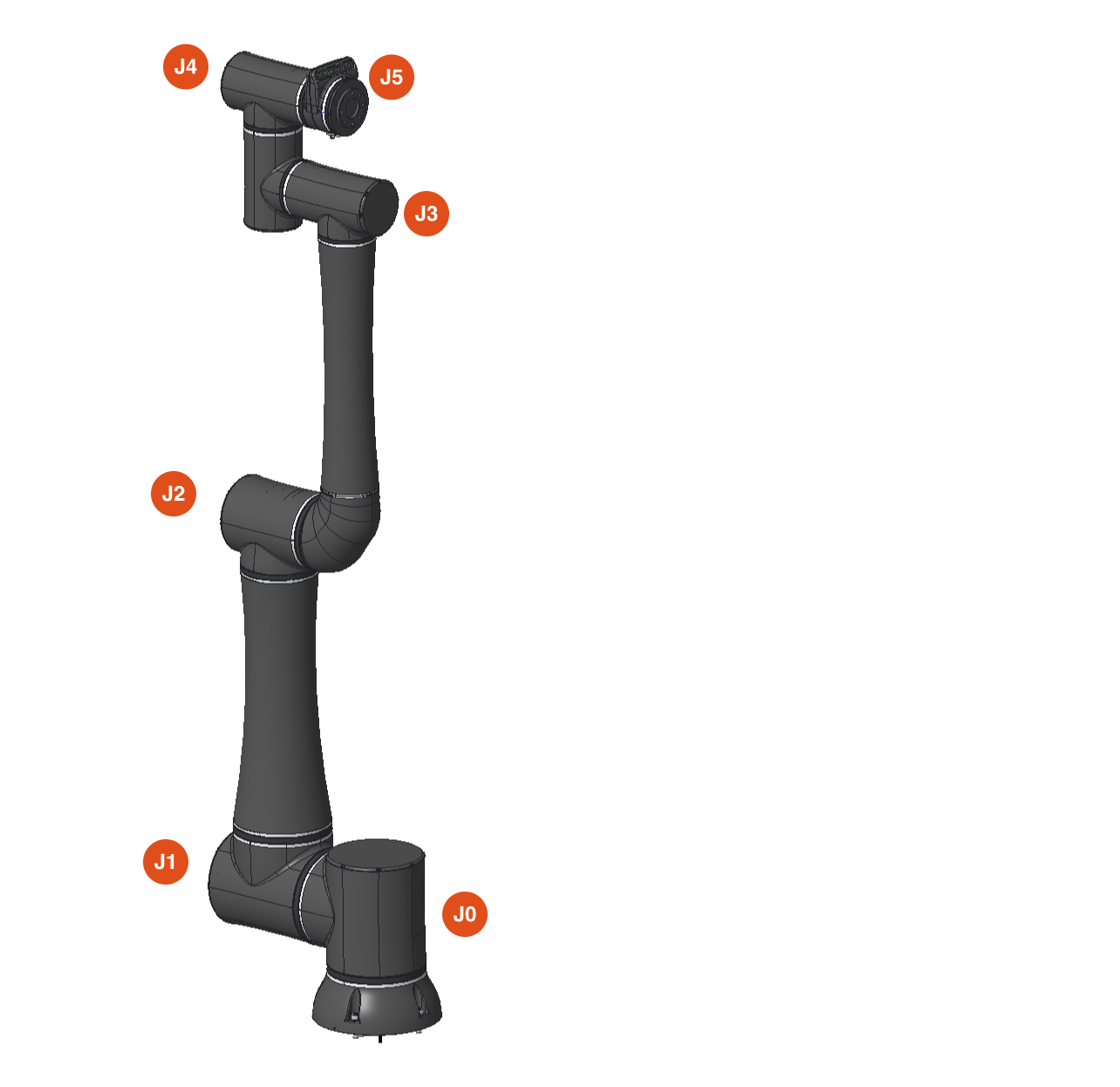 Core Arm